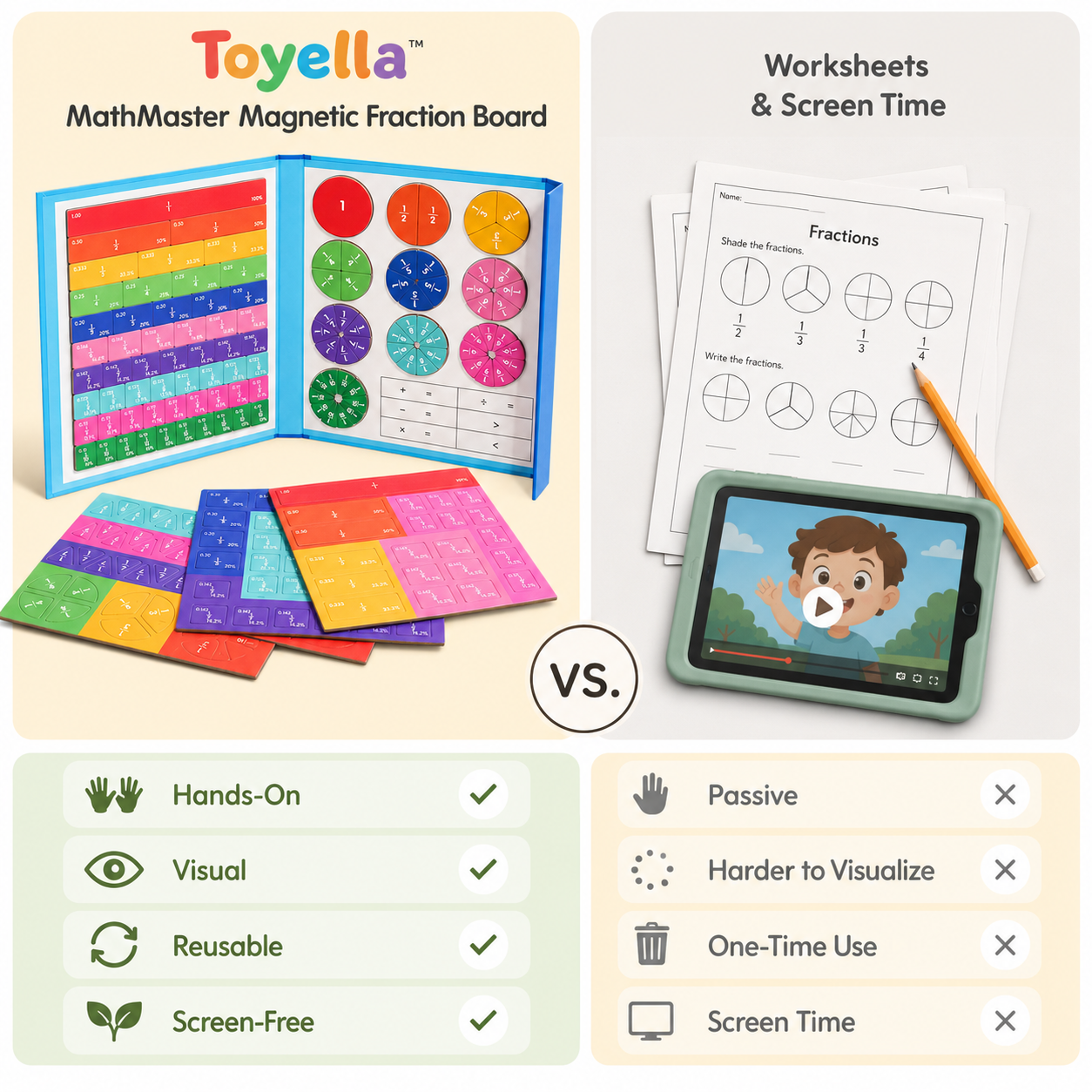Toyella™ MathMaster Magnetic Fraction Board
